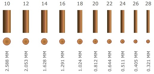 gauge-wire-rr-quickfix